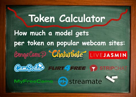 chaturbate 6 tokens|Chaturbate Token Calculator 